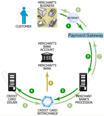 jvc processing payday loans